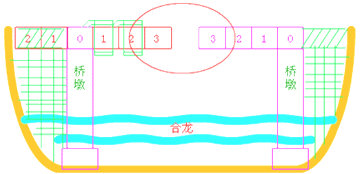 二級建造師考試市政實務(wù)知識點：現(xiàn)澆預(yù)應(yīng)力(鋼筋)混凝土連續(xù)梁施工技術(shù)