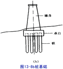 二級(jí)建造師考試市政實(shí)務(wù)知識(shí)點(diǎn)：承臺(tái)、橋臺(tái)、墩柱、蓋梁施工技術(shù)