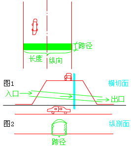 二級(jí)建造師考試市政實(shí)務(wù)知識(shí)點(diǎn)：城市橋梁結(jié)構(gòu)組成與類型