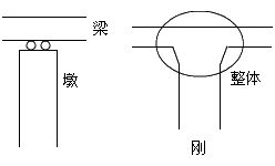 二級(jí)建造師考試市政實(shí)務(wù)知識(shí)點(diǎn)：城市橋梁結(jié)構(gòu)組成與類型