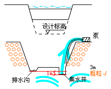 二級(jí)建造師考試市政實(shí)務(wù)知識(shí)點(diǎn)：地基加固處理方法