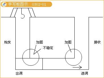 二級建造師考試市政實(shí)務(wù)知識點(diǎn)：地鐵區(qū)間隧道結(jié)構(gòu)與施工方法