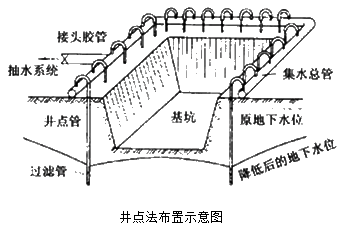 二級(jí)建造師考試市政實(shí)務(wù)知識(shí)點(diǎn)：地基加固處理方法