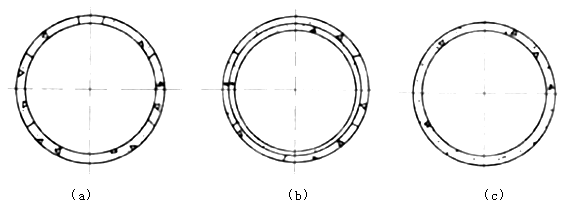 二級建造師考試市政實(shí)務(wù)知識點(diǎn)：地鐵區(qū)間隧道結(jié)構(gòu)與施工方法