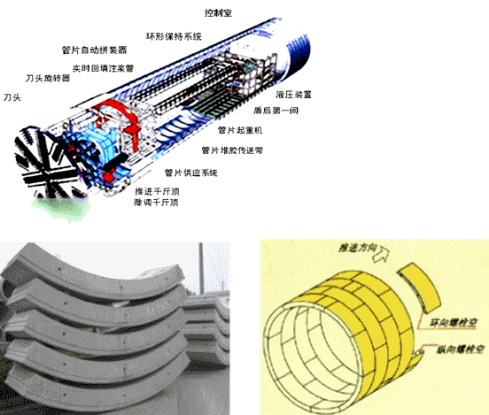 二級建造師考試市政實(shí)務(wù)知識點(diǎn)：地鐵區(qū)間隧道結(jié)構(gòu)與施工方法