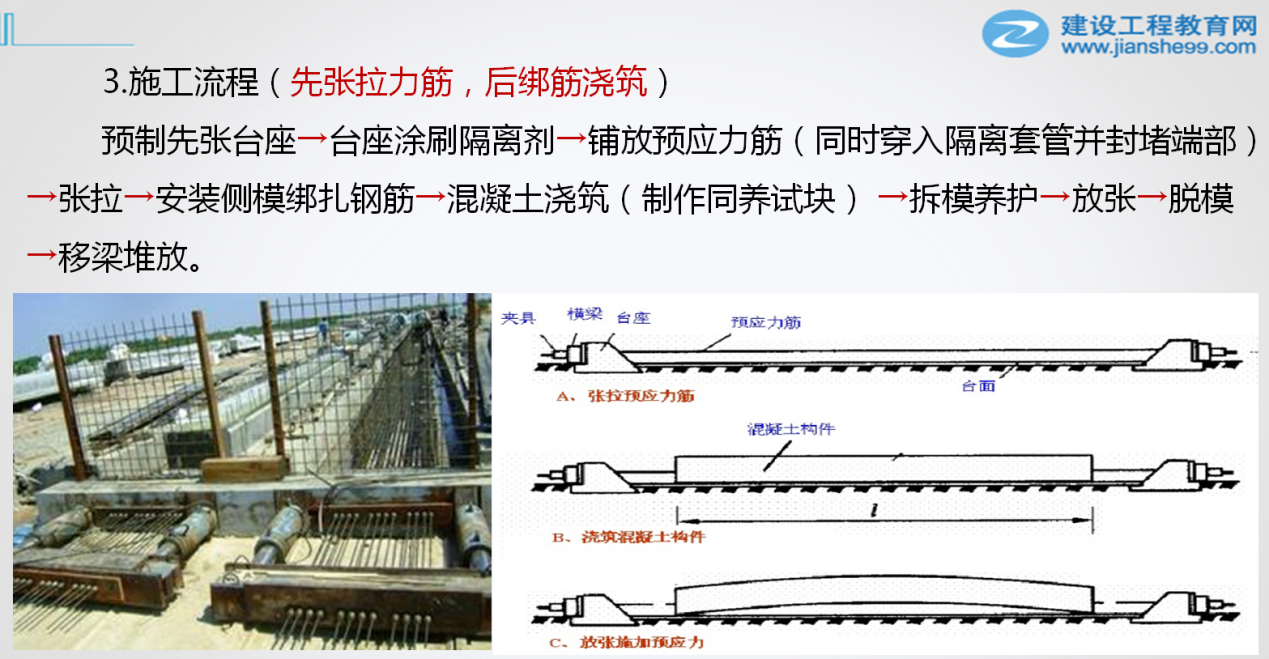 一級(jí)建造師市政考點(diǎn)