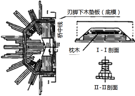 二級建造師考試沉井施工技術有哪些知識？