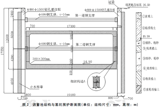 二級(jí)建造師考試構(gòu)筑物滿水試驗(yàn)規(guī)定含有哪些知識(shí)點(diǎn)？