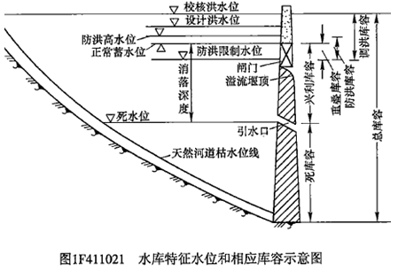 一級(jí)建造師考試水利水電工程等級(jí)劃分有哪些等級(jí)劃分？