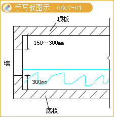 二級(jí)建造師考試構(gòu)筑物滿水試驗(yàn)規(guī)定含有哪些知識(shí)點(diǎn)？