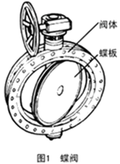 二級(jí)建造師考試知識(shí)點(diǎn)：供熱管網(wǎng)附件及換熱站設(shè)施安裝要求