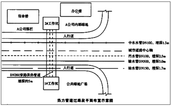 二級建造師考試水利實務(wù)知識點：不開槽管道施工方法選擇要點
