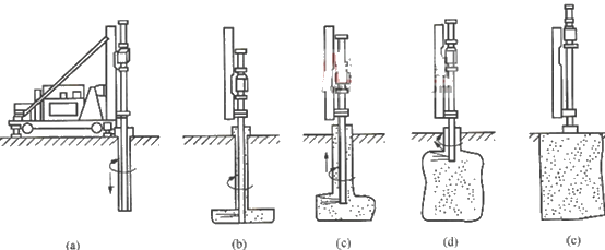 一級(jí)建造師考試灌漿施工技術(shù)