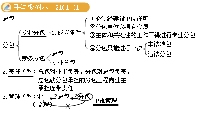 二級(jí)建造師考試施工階段合同履約與管理要求