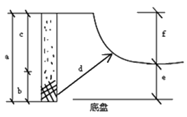 一級建造師考試石方開挖技術(shù)