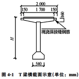 二級(jí)建造師考試市政公用工程施工現(xiàn)場(chǎng)管理