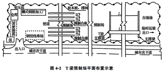 二級(jí)建造師考試市政公用工程施工現(xiàn)場(chǎng)管理