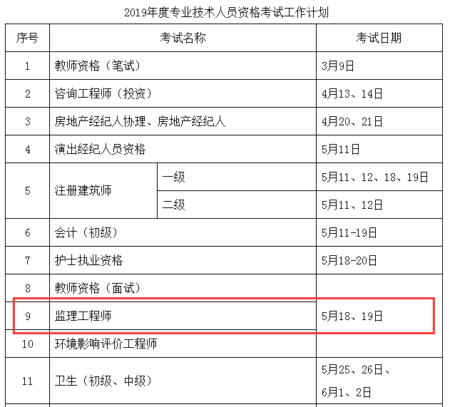 2019年監(jiān)理工程師考試時(shí)間