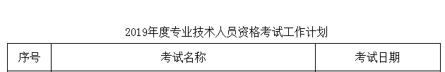 2019年房地產估價師考試時間