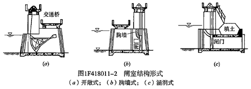 一級建造師考試水閘的分類及組成知識點