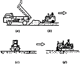 一級建造師考試碾壓混凝土壩的施工技術(shù)知識點(diǎn)