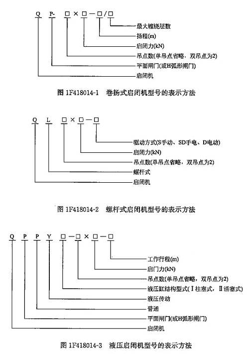 一級建造師考試啟閉機與機電設備的安裝方法