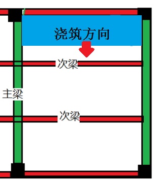 二級(jí)建造師高頻考點(diǎn)知識(shí)