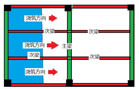 二級(jí)建造師高頻考點(diǎn)知識(shí)