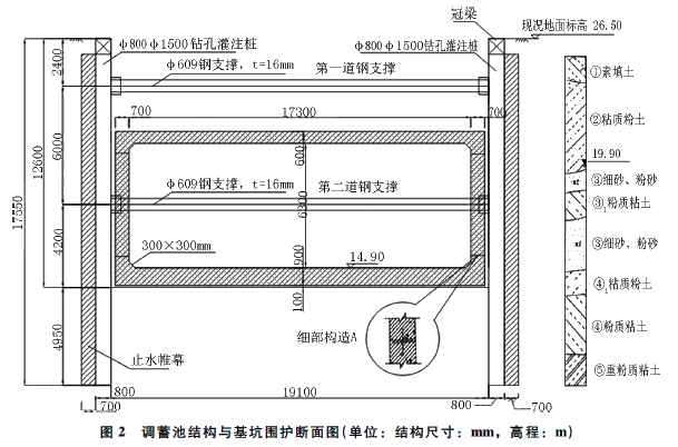 二級建造師考試防止基坑坍塌、淹埋的安全措施