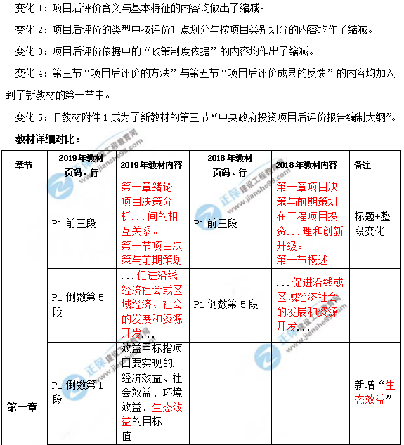 2019年咨詢工程師《項(xiàng)目決策分析與評價(jià)》教材變動說明