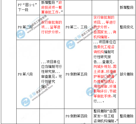 2019年咨詢工程師《項(xiàng)目決策分析與評價(jià)》教材變動說明