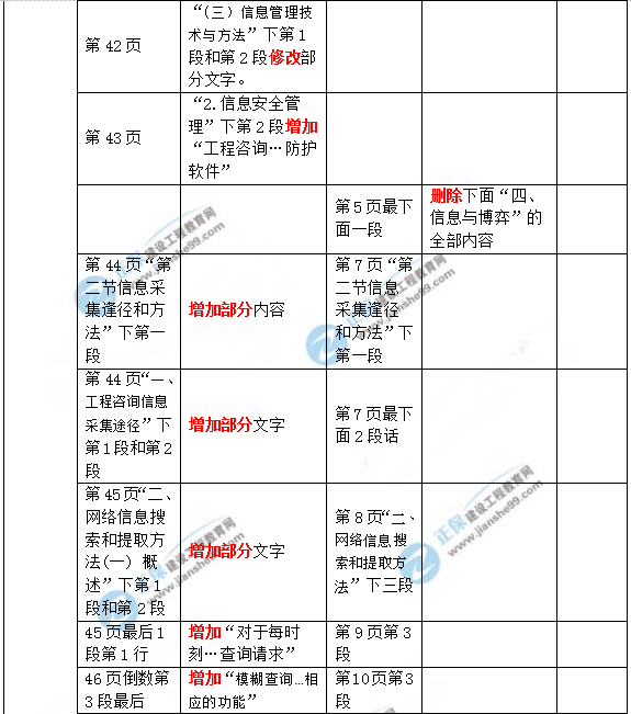 2019年咨詢(xún)工程師《現(xiàn)代咨詢(xún)方法與實(shí)務(wù)》教材變動(dòng)說(shuō)明