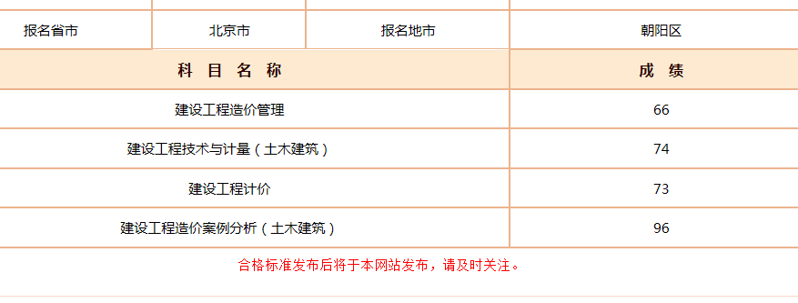 2018年一級(jí)造價(jià)工程師考試成績(jī)