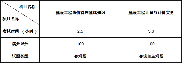 2019年全國二級造價工程師職業(yè)資格考試大綱