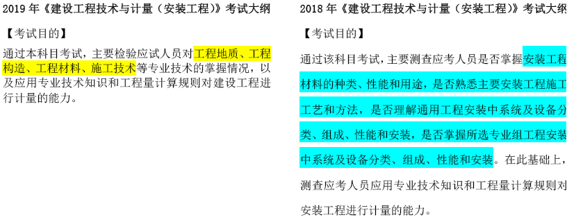 2019年一級造價工程師考試技術(shù)與計量考試大綱變化情況