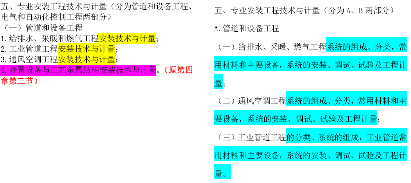 2019年一級造價工程師考試技術(shù)與計量考試大綱變化情況