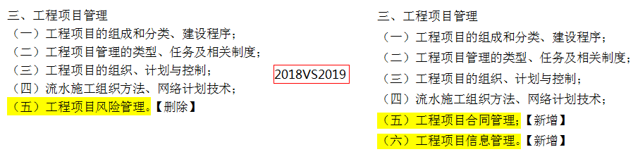 2019年一級造價工程師考試造價管理考試大綱變化情況