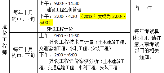 2019年一級(jí)造價(jià)工程師考試題型題量會(huì)發(fā)生變化嗎？