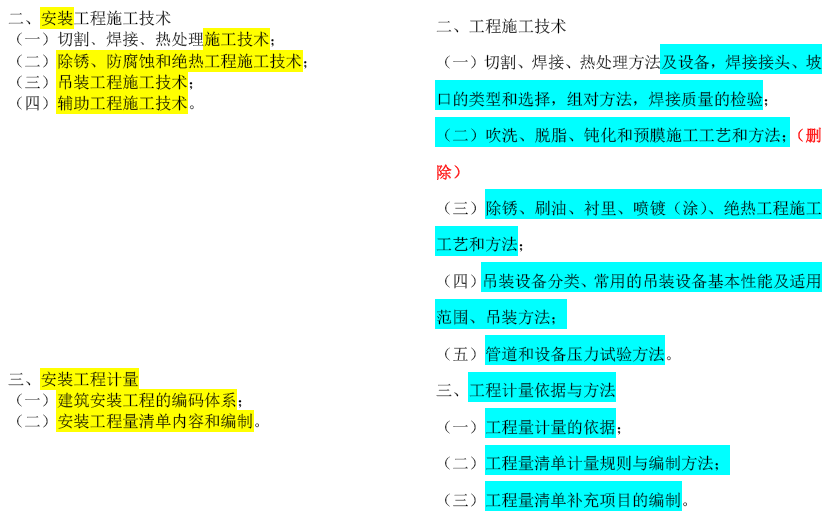 2019年一級造價工程師考試技術(shù)與計量考試大綱變化情況