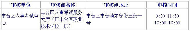 2019北京二級建造師報名要注意哪些？