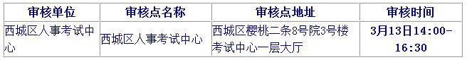 2019北京二級建造師報名要注意哪些？