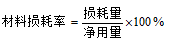 預(yù)算定額及其基價(jià)編制