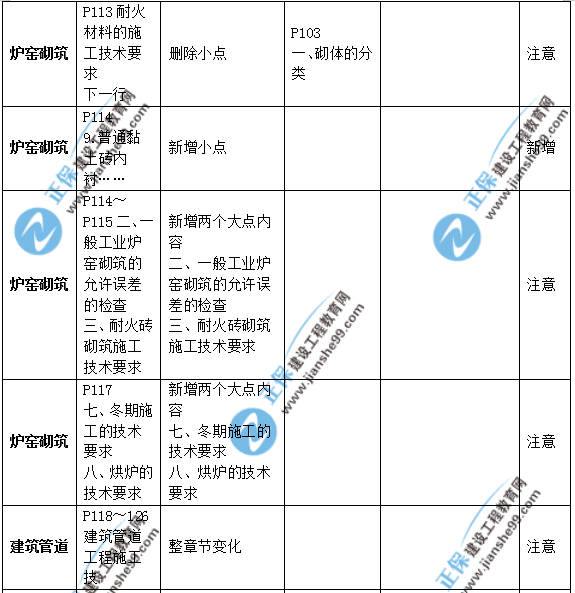 2019年二級(jí)建造師公路實(shí)務(wù)教材變化之處有哪些？