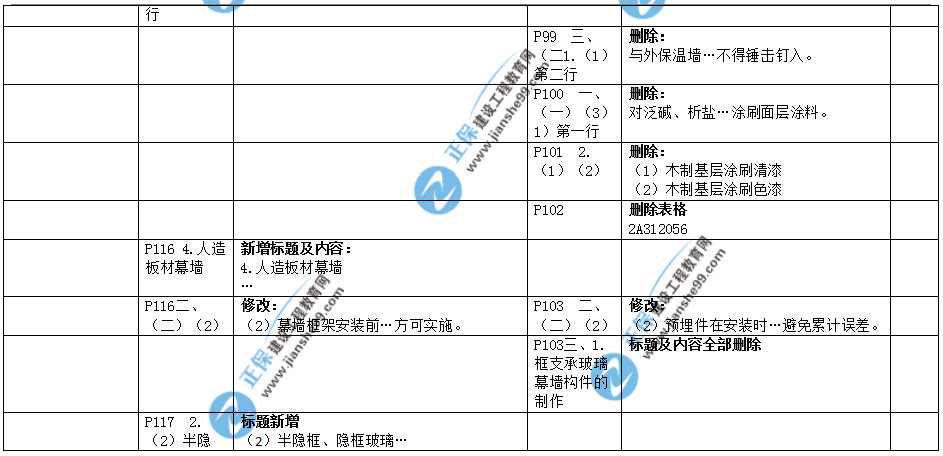 2019年二建教材-建筑實(shí)務(wù)變化