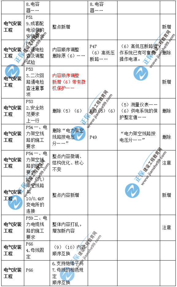 2019年二級(jí)建造師公路實(shí)務(wù)教材變化之處有哪些？