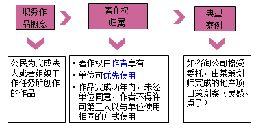 一級建造師法規(guī)考試知識點：知識產(chǎn)權(quán)制度