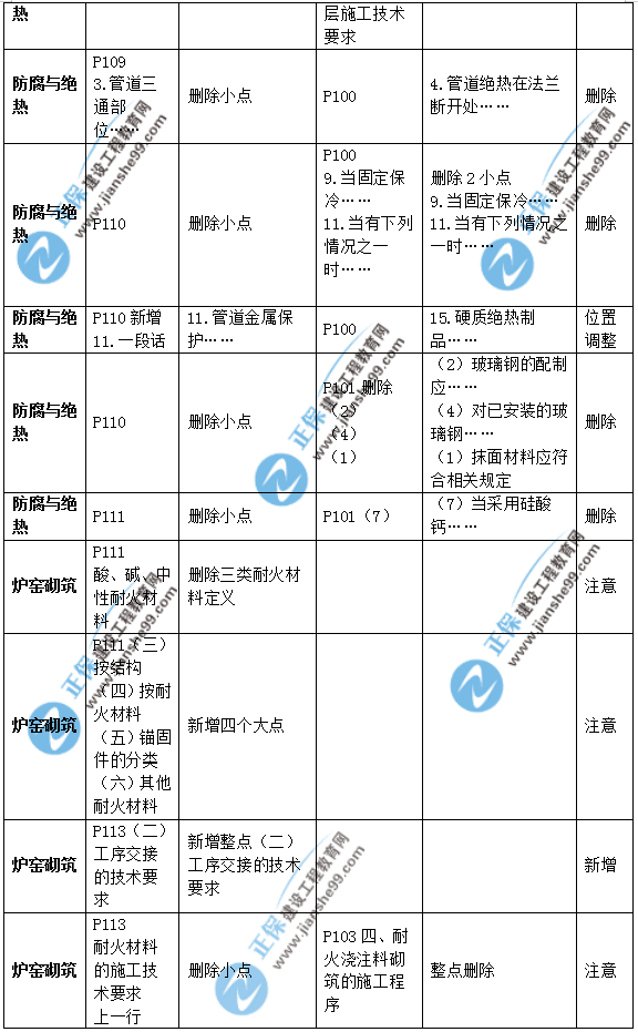 2019年二級(jí)建造師公路實(shí)務(wù)教材變化之處有哪些？