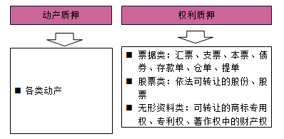 一級(jí)建造師法規(guī)考試知識(shí)點(diǎn)：擔(dān)保制度