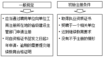 一級(jí)建造師考試建造師注冊(cè)執(zhí)業(yè)制度