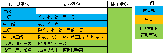 一級建造師考試施工企業(yè)從業(yè)資格制度